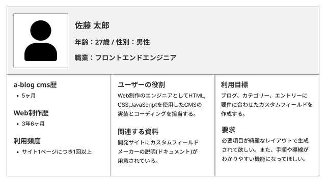 評価用簡易ペルソナの設計画像